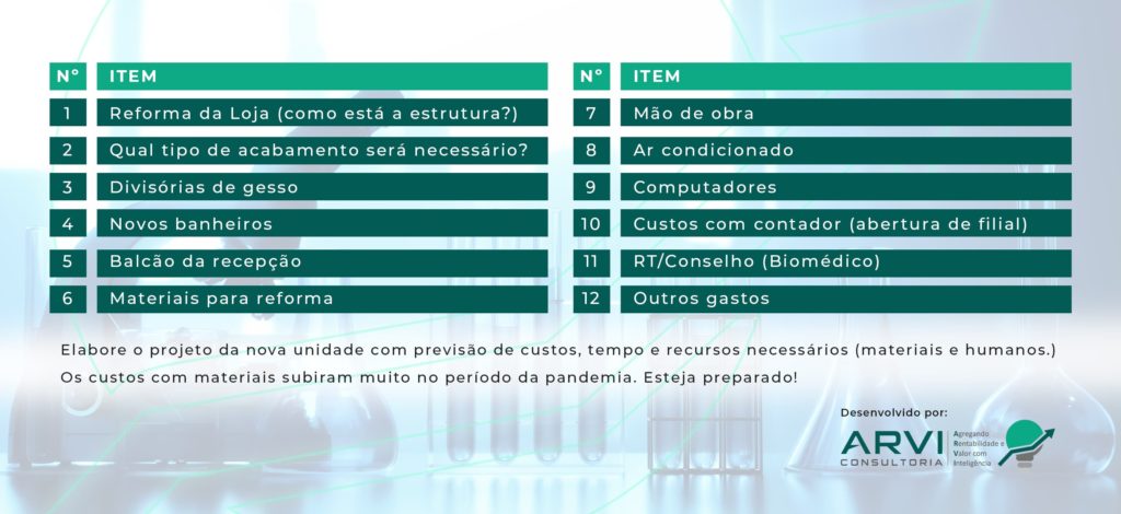 Formas De Financiamento Para Expansao Do Laboratorio 2.3 - ARVI Consultoria